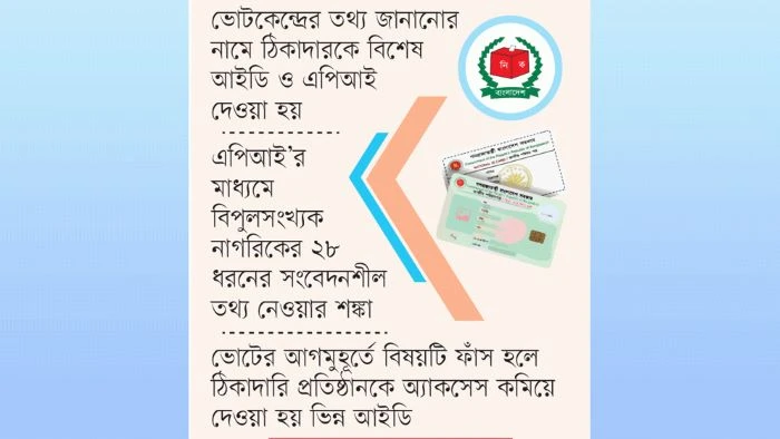 ‘স্মার্ট ইলেকশন ম্যানেজমেন্ট’ অ্যাপে অনিয়মের অভিযোগ, নাগরিকের তথ্য ঠিকাদারের হাতে